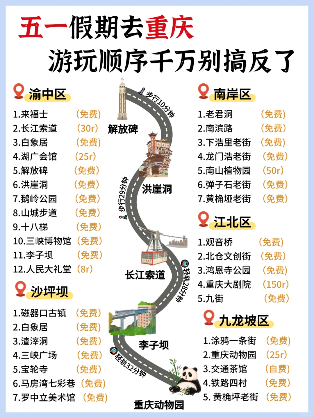 重庆旅游攻略‼️附正确游玩顺序+超全避坑