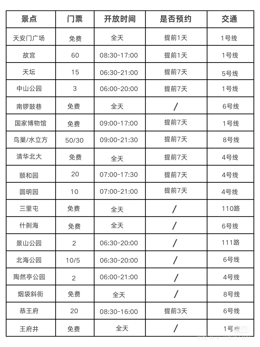 北京旅游终极攻略|经典+小众玩法一网打尽