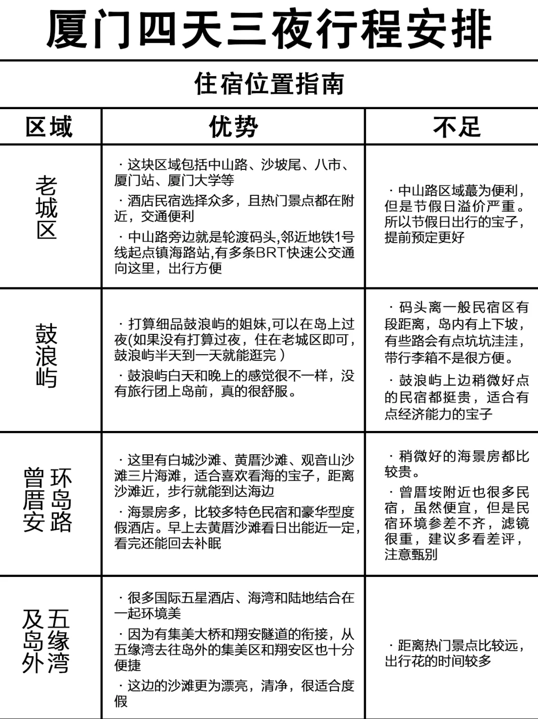 J人好强的存在👸看我闺蜜写的厦门旅游攻略