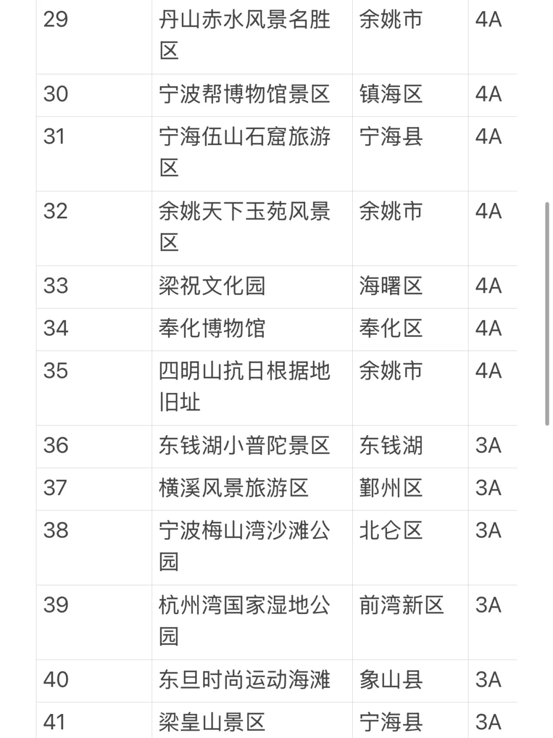号外号外！！5.19宁波所有A级景区免费进！！