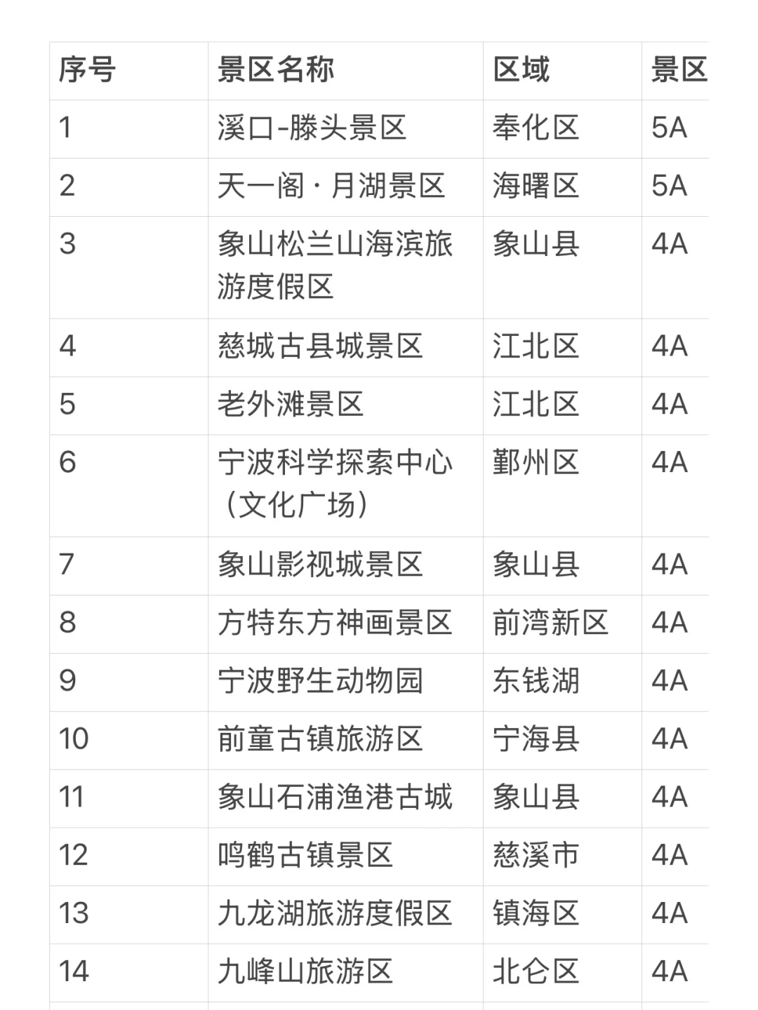 号外号外！！5.19宁波所有A级景区免费进！！