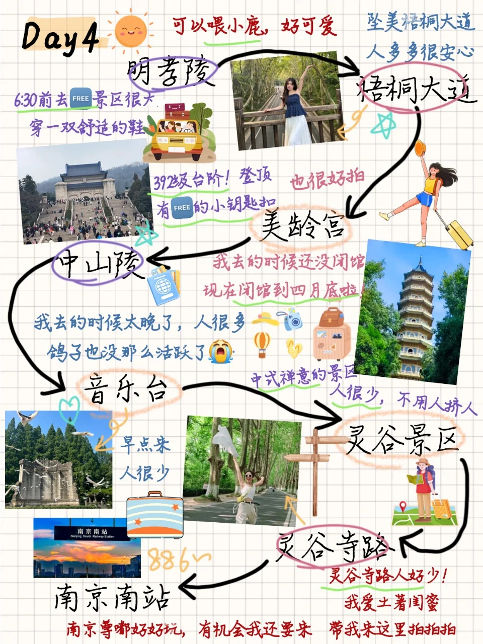 南京已回📍当J人做了8页旅游攻略手帐