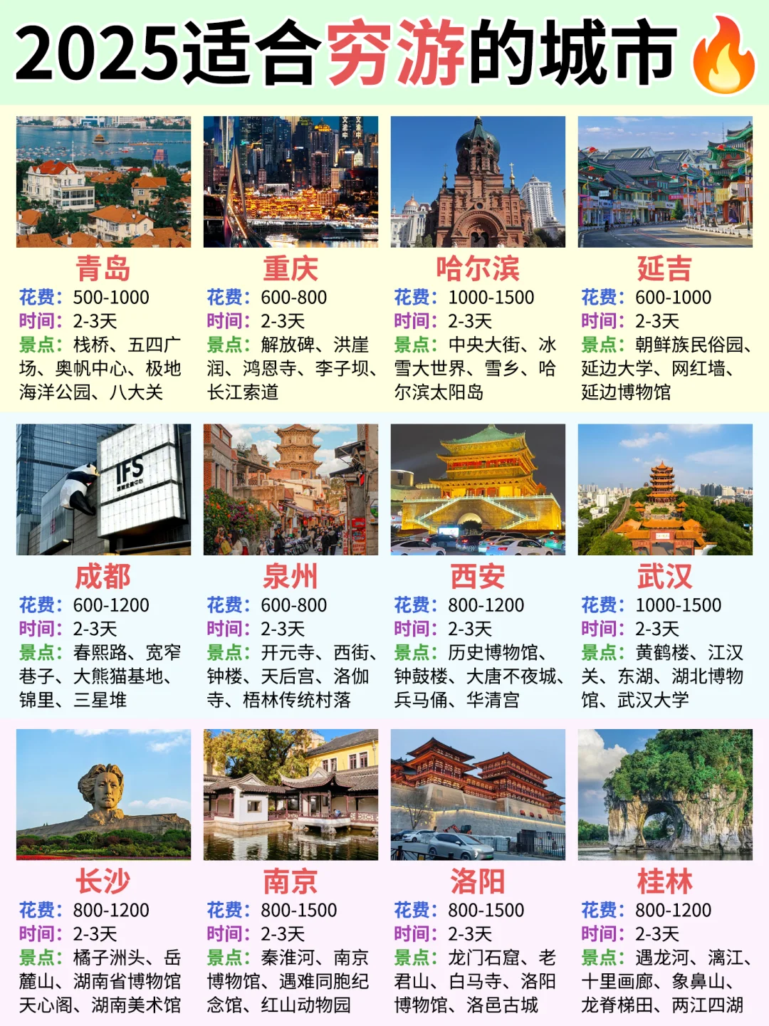 2025适合穷游的12座城市🔥青岛篇❗