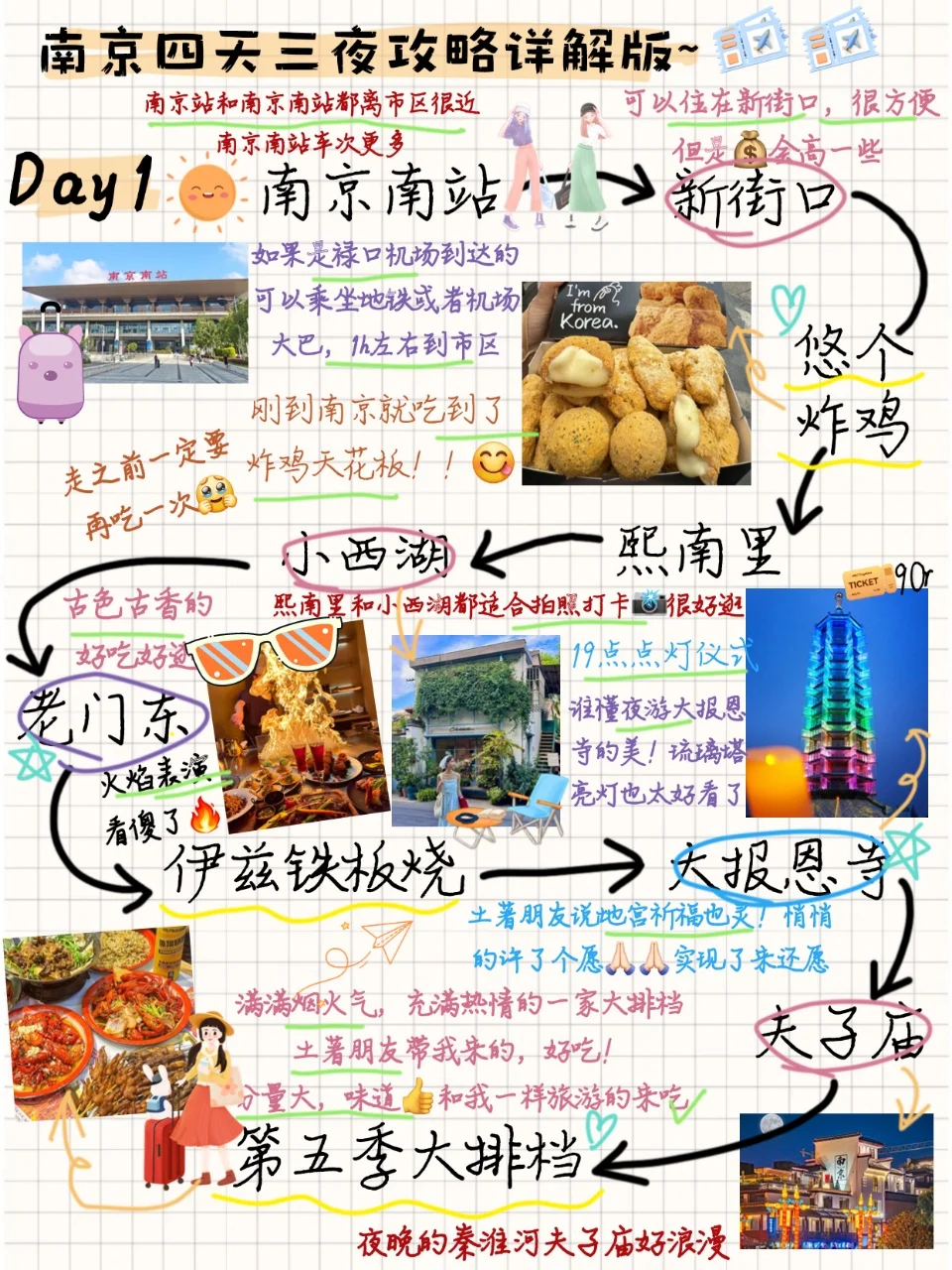 南京已回📍当J人做了8页旅游攻略手帐