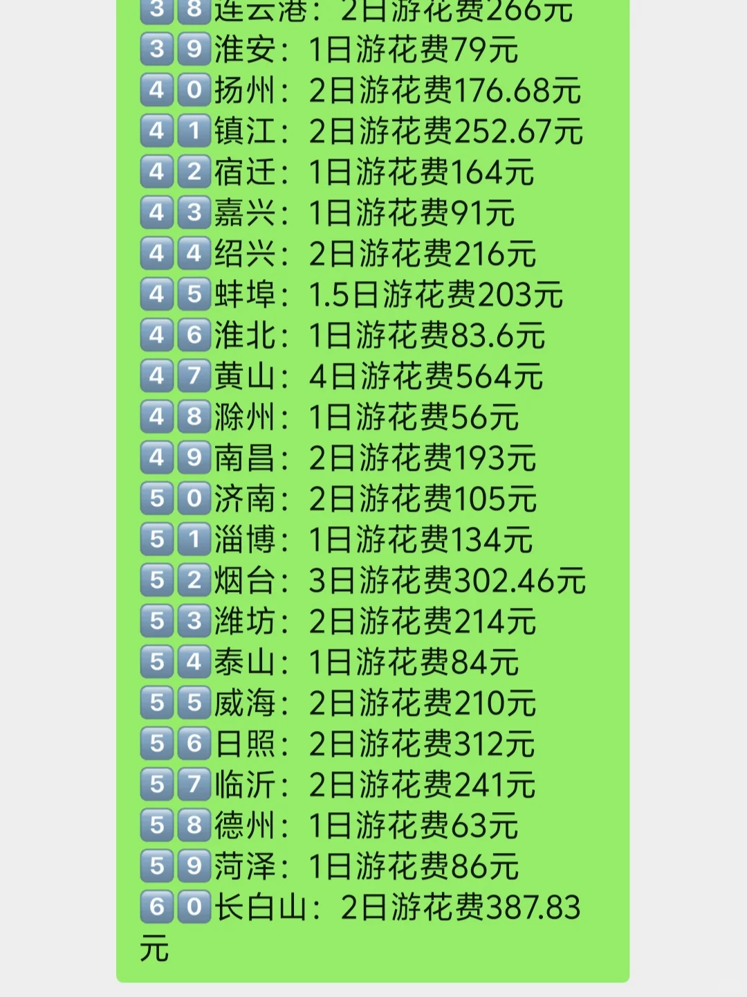 因为一个人穷游，一年我赚到了1.1w…