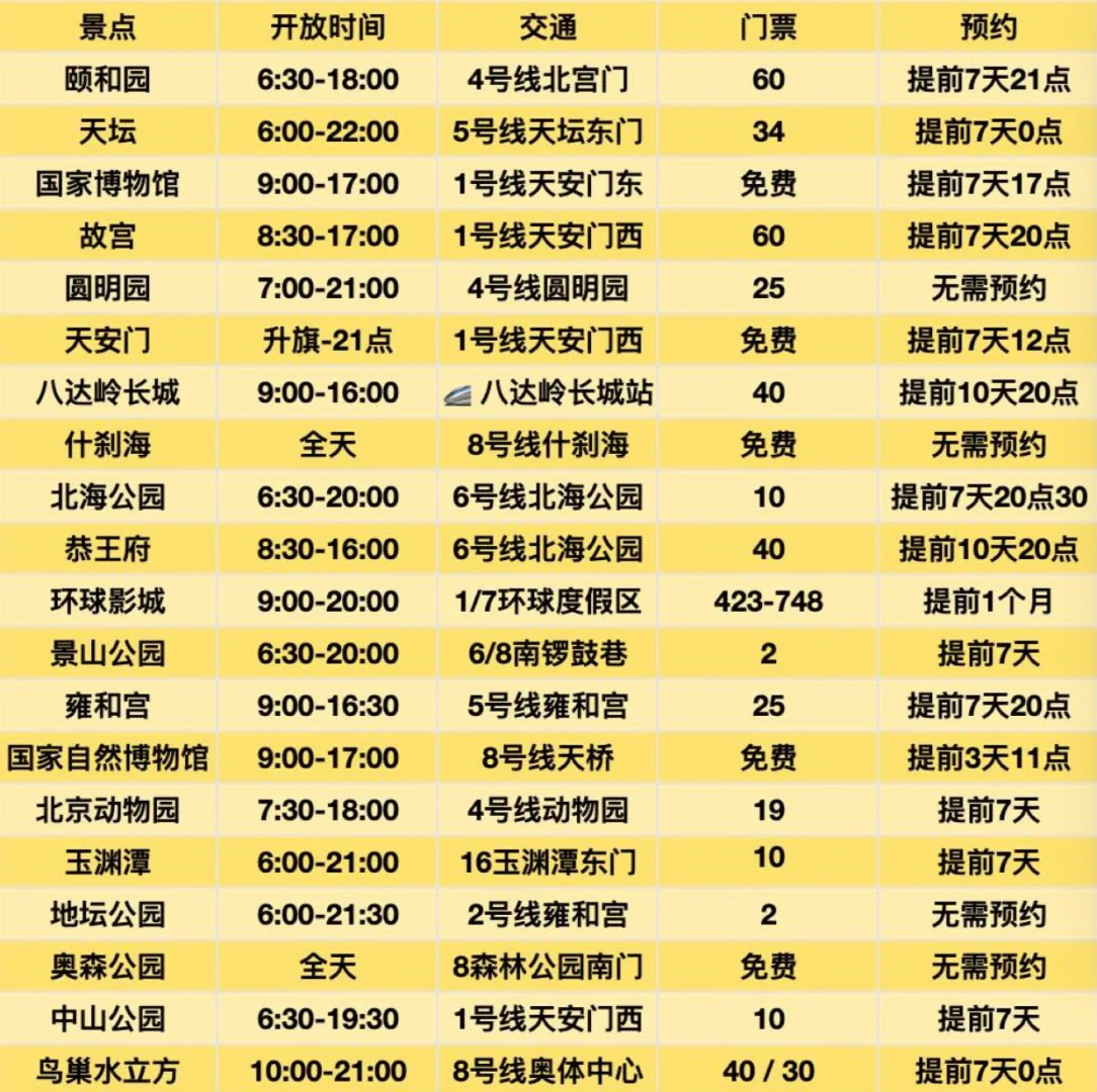 颐和园国博天坛全打卡💥玩透北京TOP6景点！