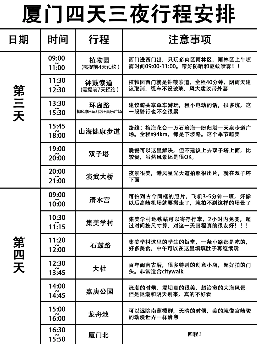 J人好强的存在👸看我闺蜜写的厦门旅游攻略