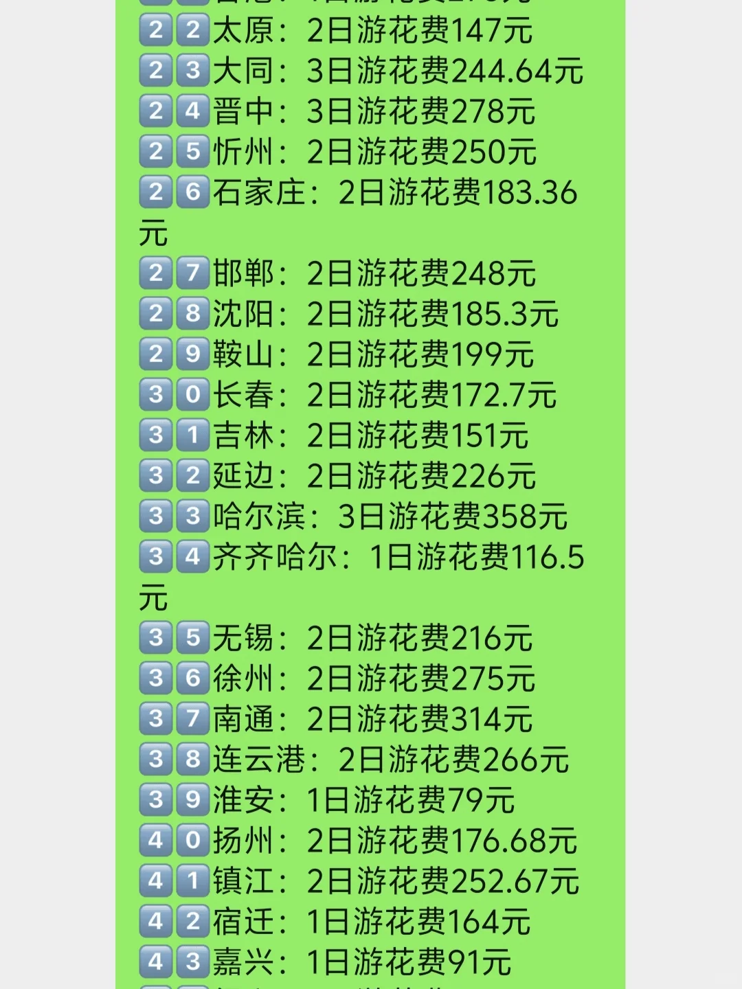 因为一个人穷游，一年我赚到了1.1w…