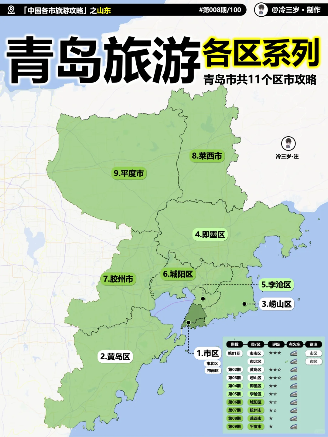 青岛10个区旅游攻略，哪个地方值得去玩？