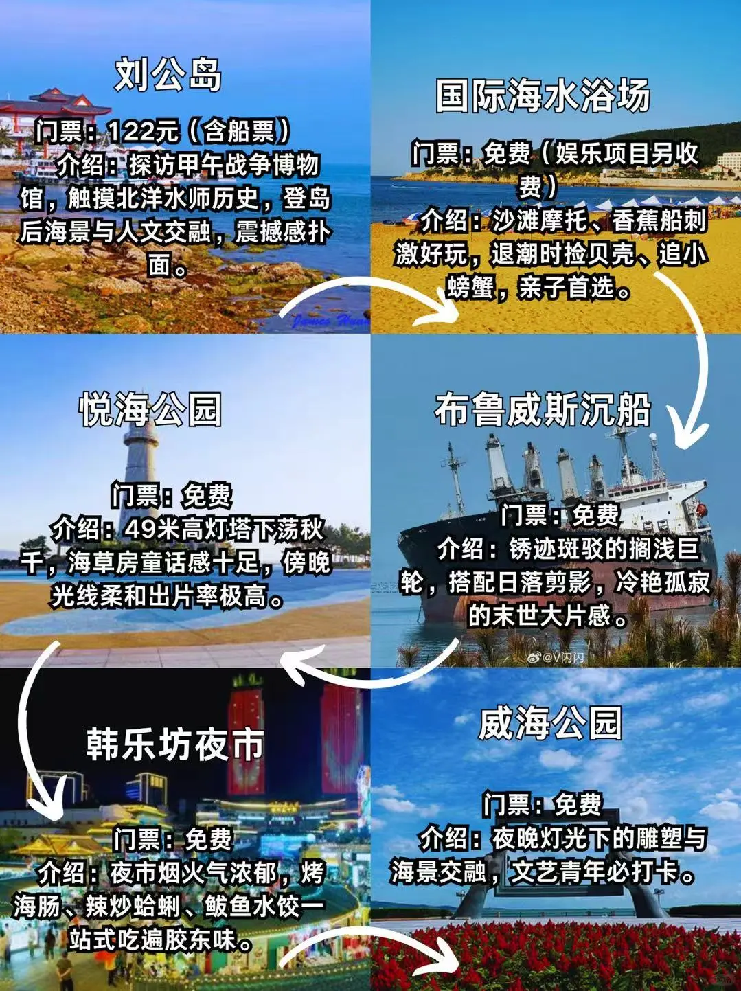 威海3天2夜速通，特种兵旅游攻略!