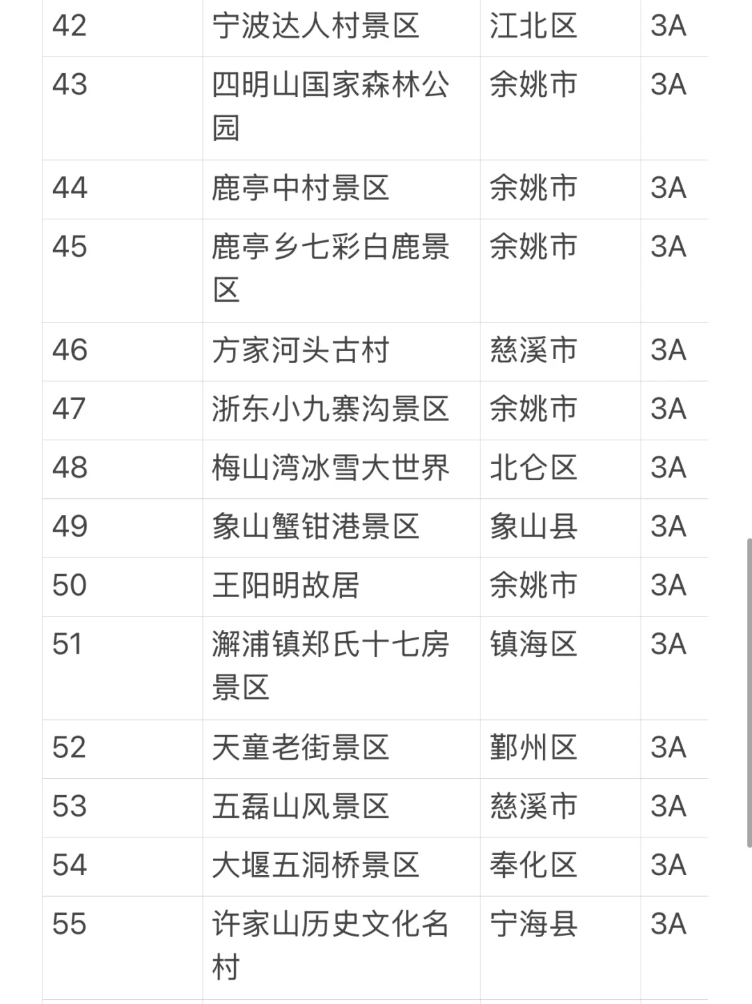 号外号外！！5.19宁波所有A级景区免费进！！