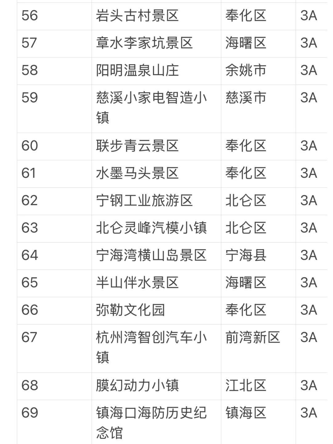 号外号外！！5.19宁波所有A级景区免费进！！