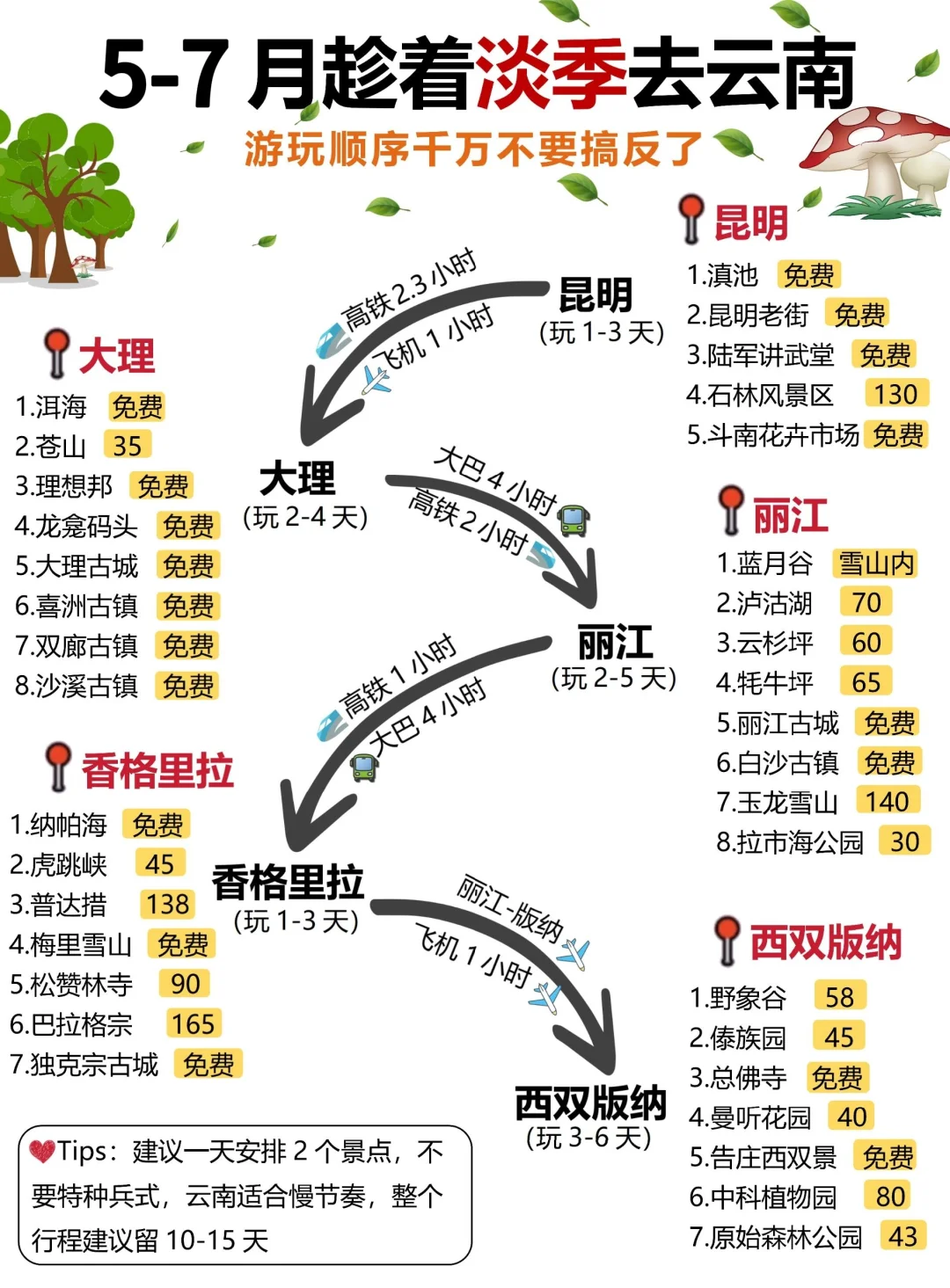 🔥5-7月淡季玩转云南 不绕路省钱攻略来了