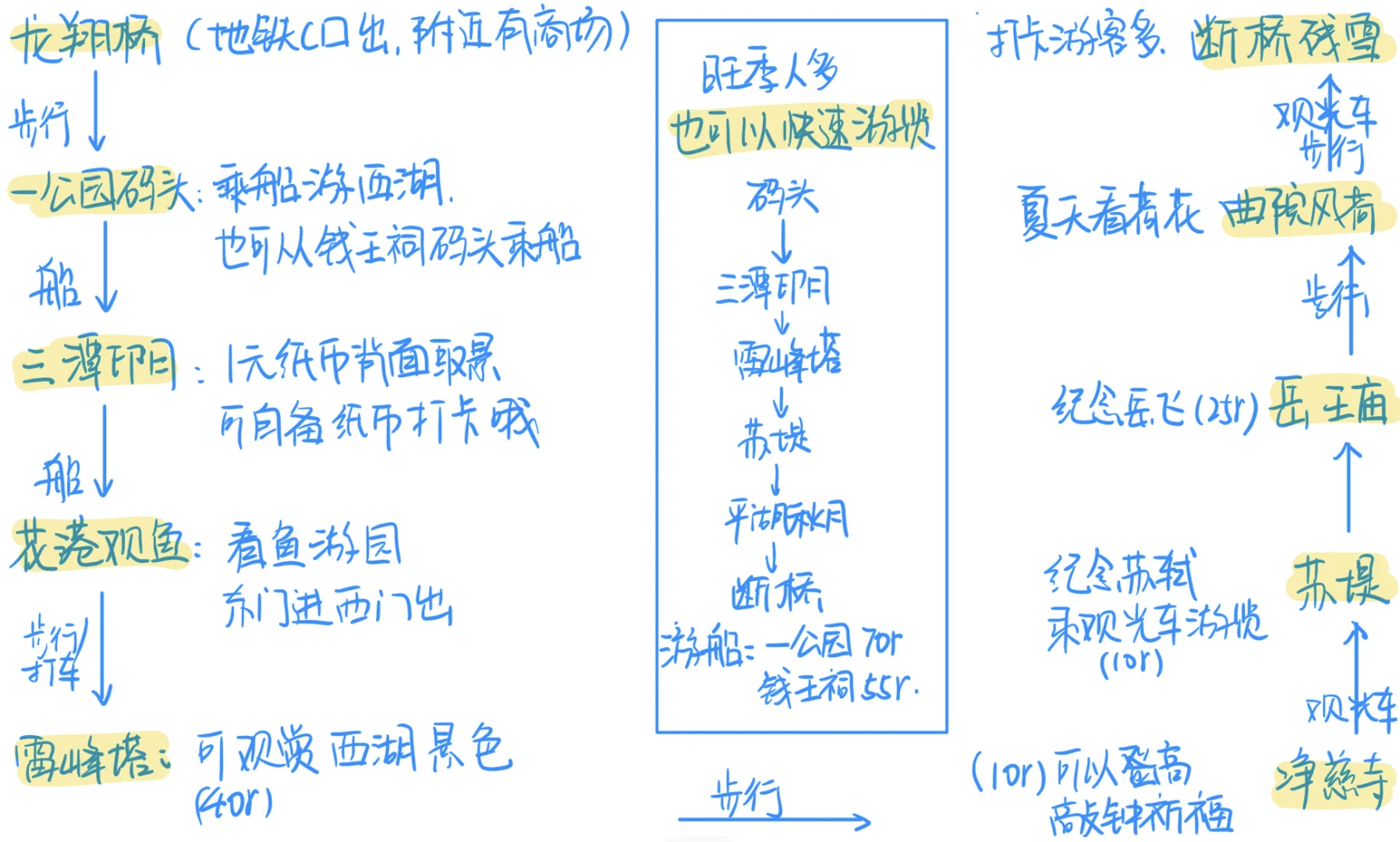 杭州旅游‖四天攻略一波走