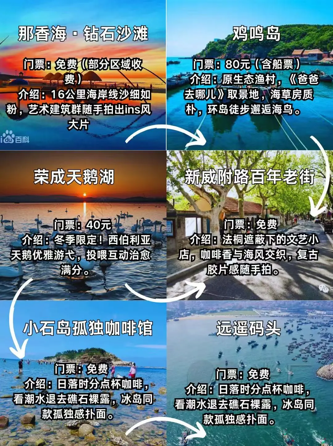 威海3天2夜速通，特种兵旅游攻略!