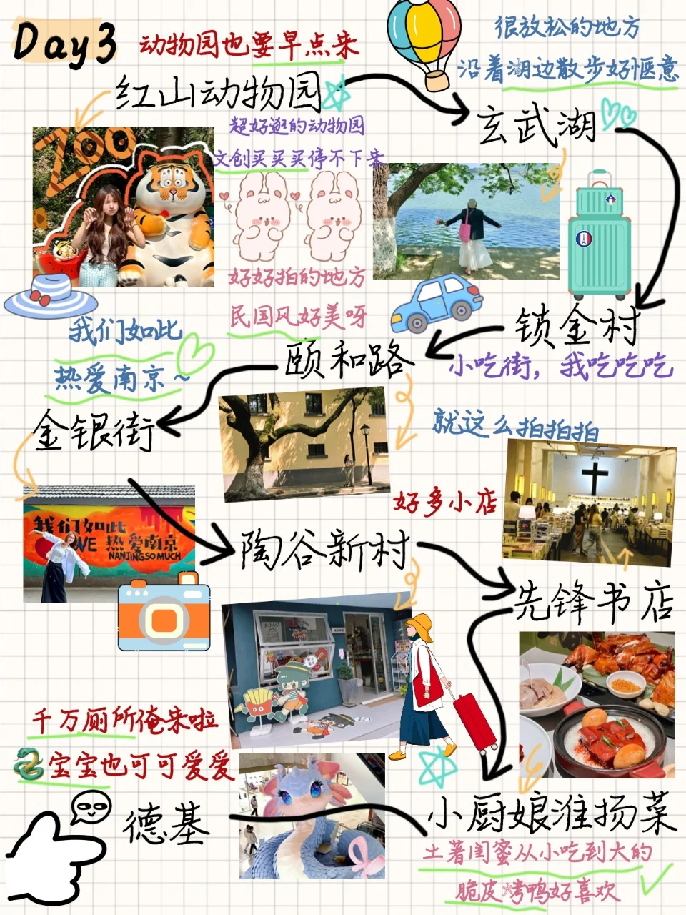 南京已回📍当J人做了8页旅游攻略手帐