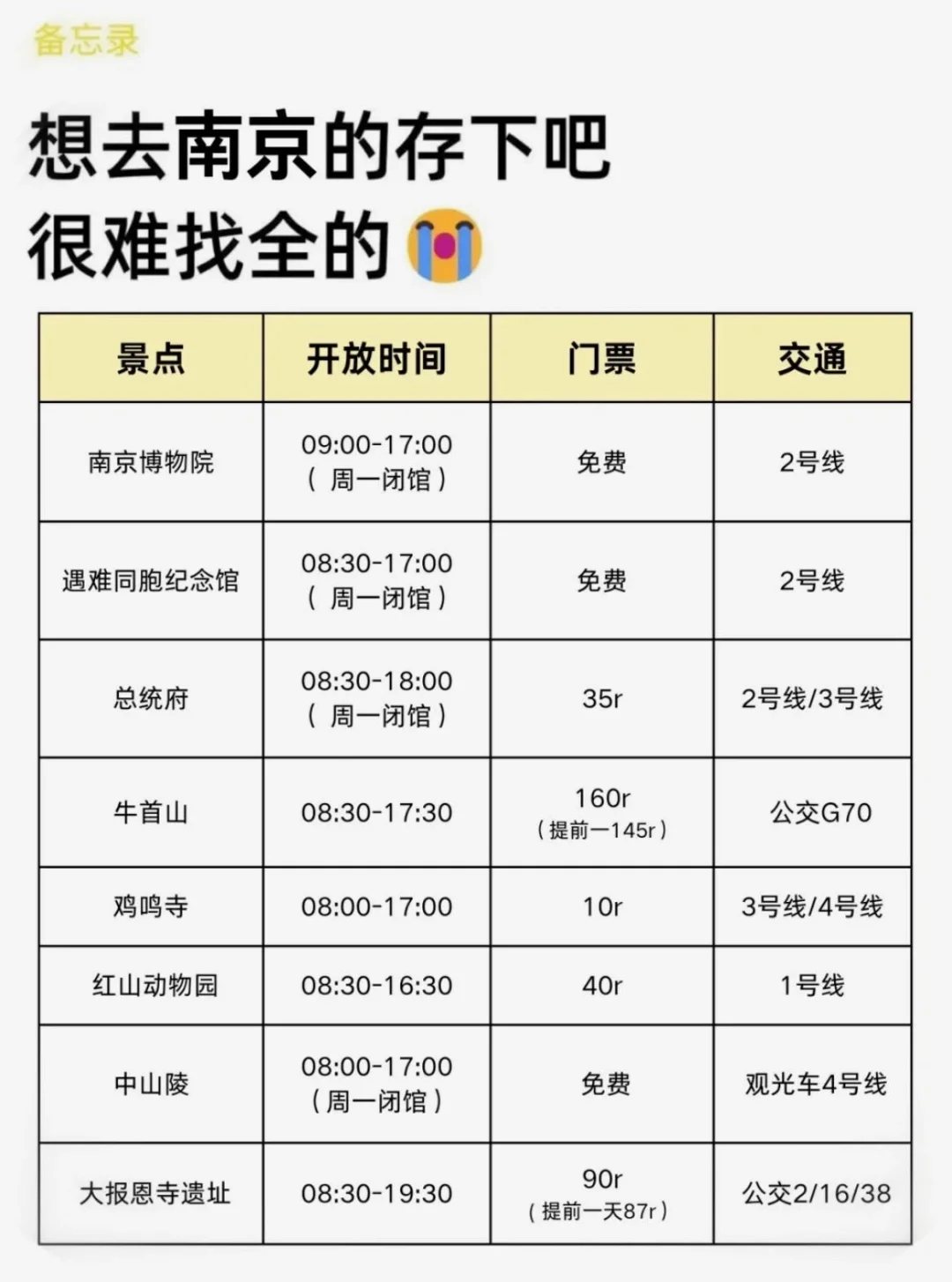南京已回🥺5-7月去南京需慎重考虑