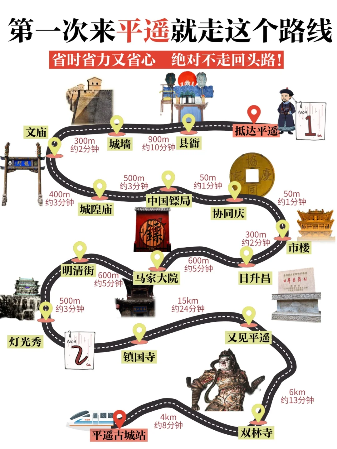 第一次平遥旅游的姐妹，就按照这个路线走