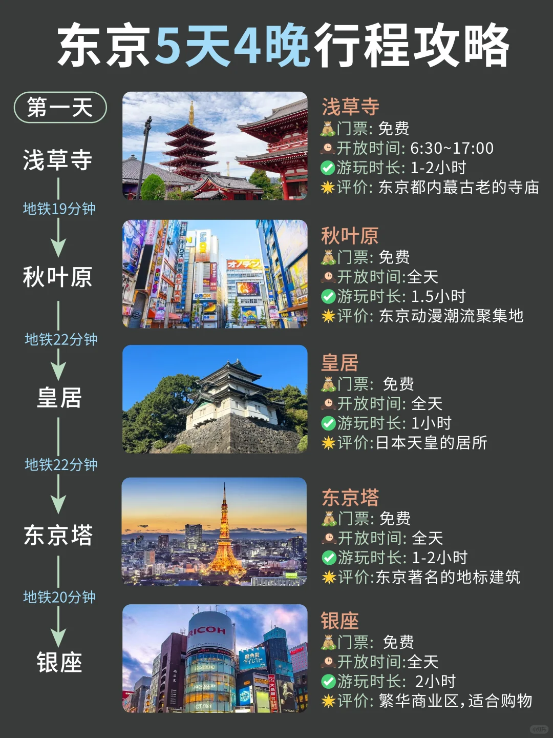 来【东京】要看的旅游攻略‼️附5天4晚行程