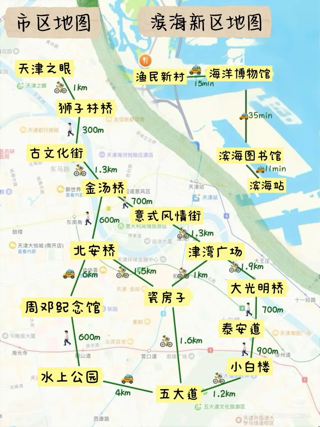 天津刚回…有些大实话不得不说😅