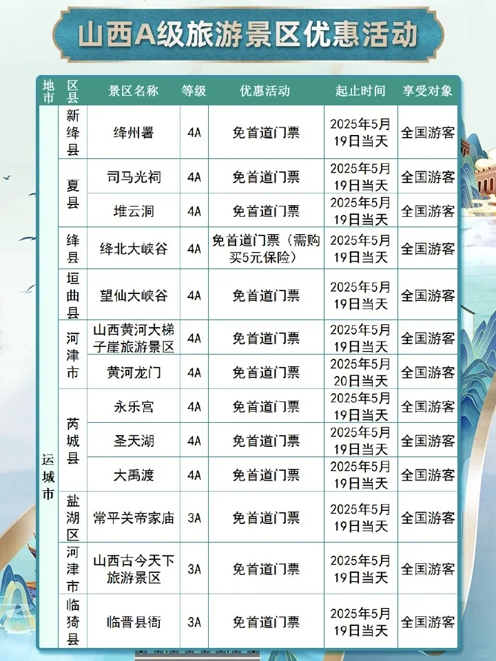 5.19中国旅游日|山西A级景区门票优惠活动