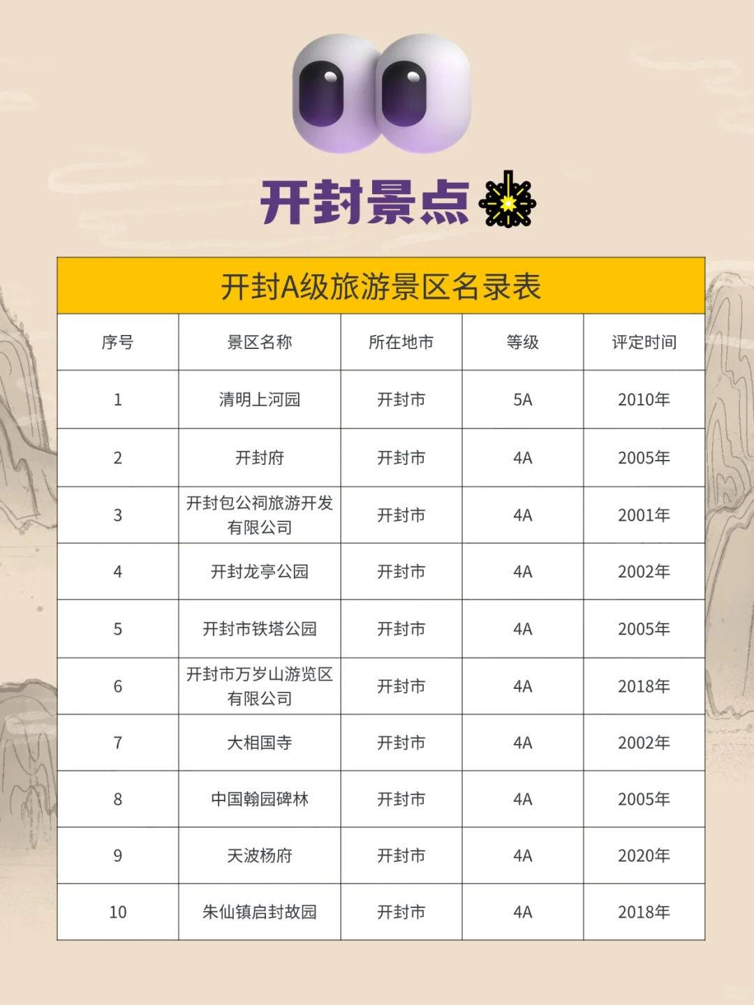 🌟 开封A级景区超全指南🌟欢迎点赞收藏