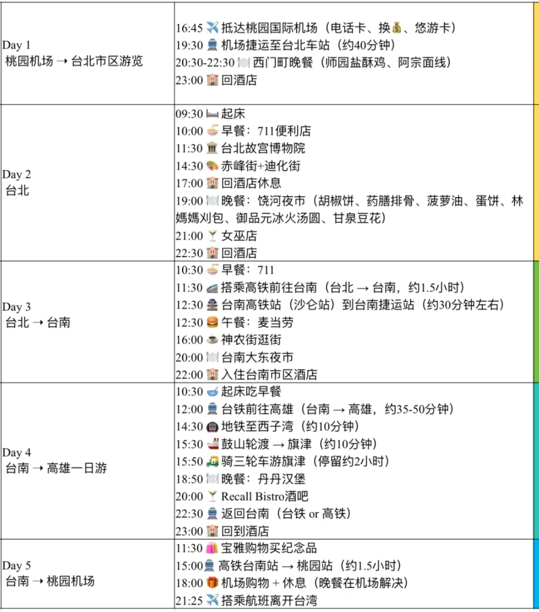 超详细J人台湾旅游攻略🗺️快进来抄作业🌟