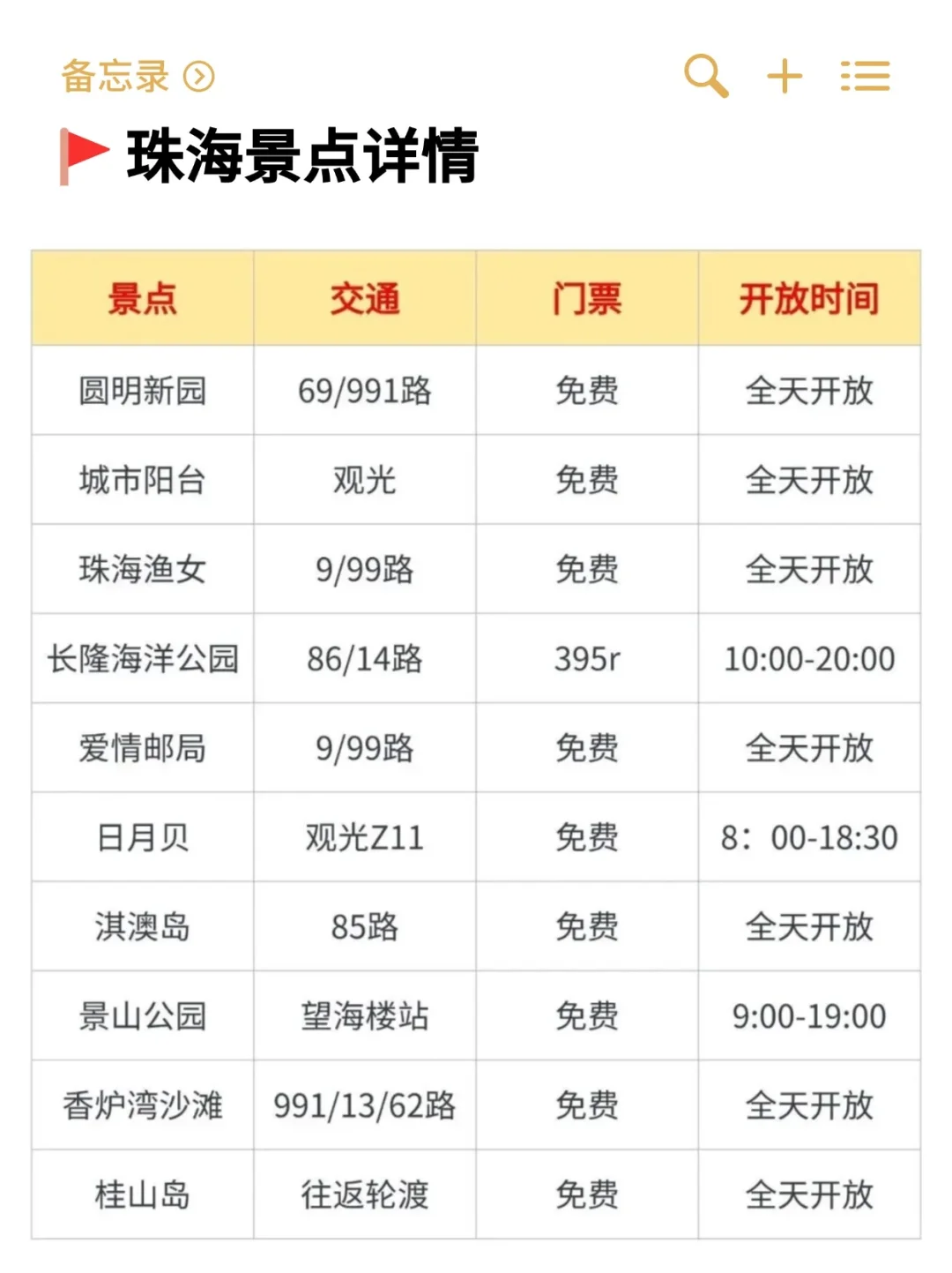 听劝👂5-6月来珠海的姐妹请🐴住！超全