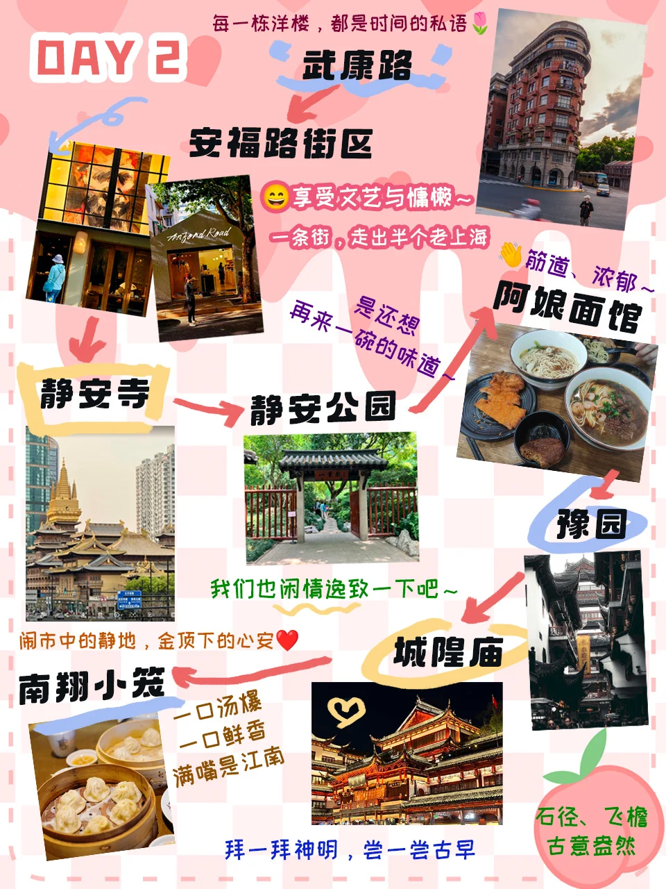 上海已回📍当J人做了7页旅游攻略手帐