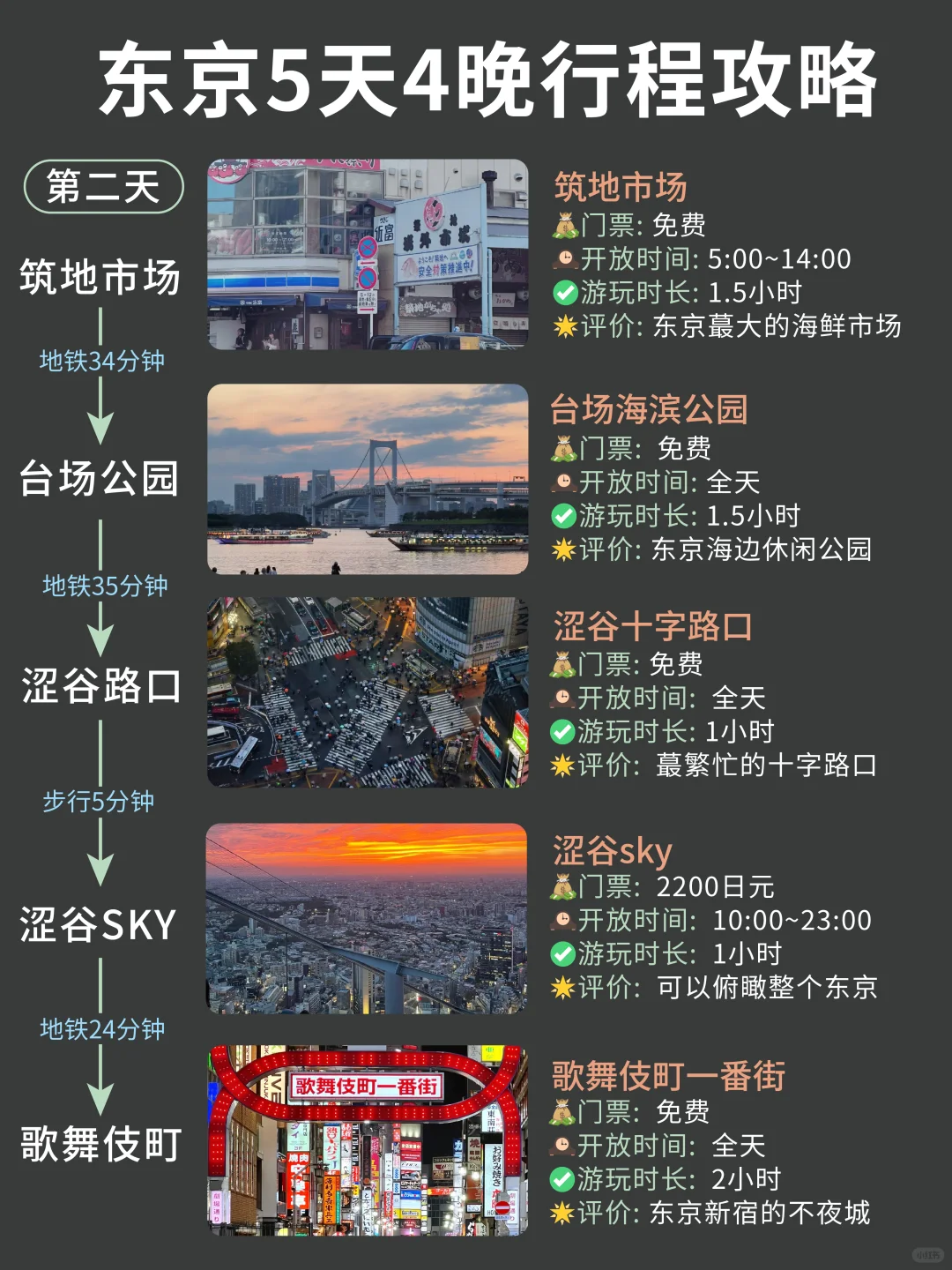 来【东京】要看的旅游攻略‼️附5天4晚行程