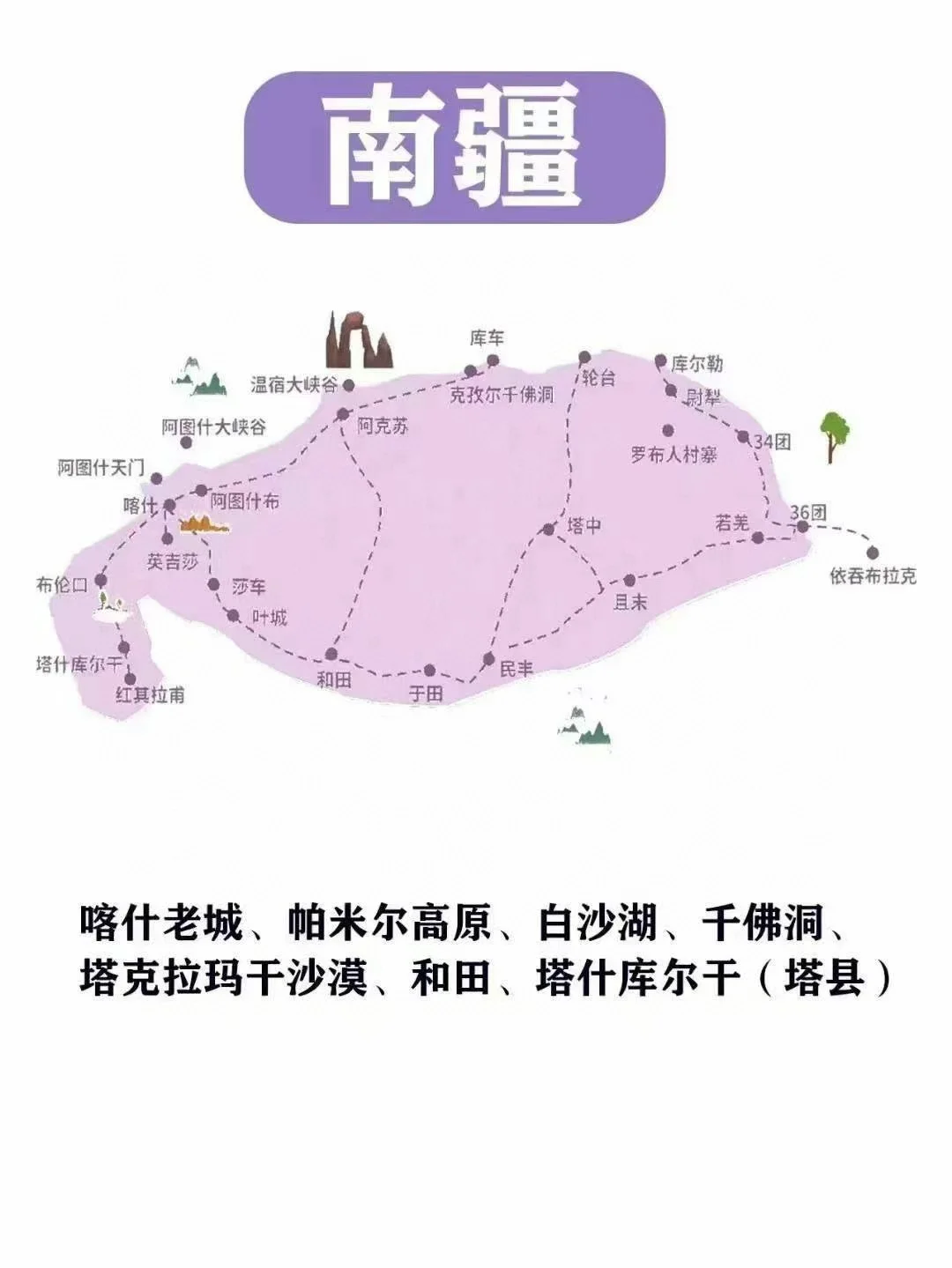 南北疆玩法终极指南🤯一篇让你看懂怎么玩