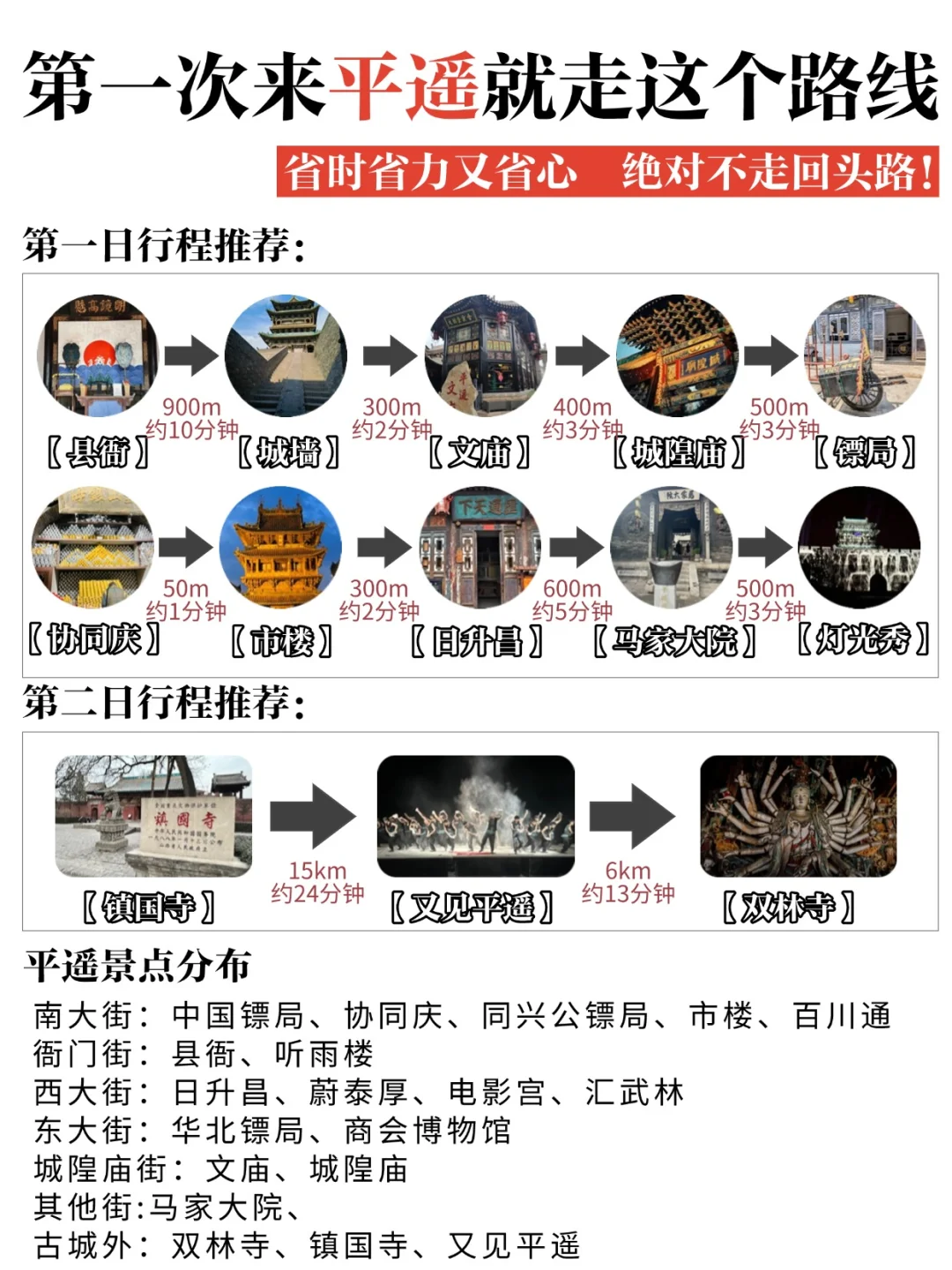 第一次平遥旅游的姐妹，就按照这个路线走