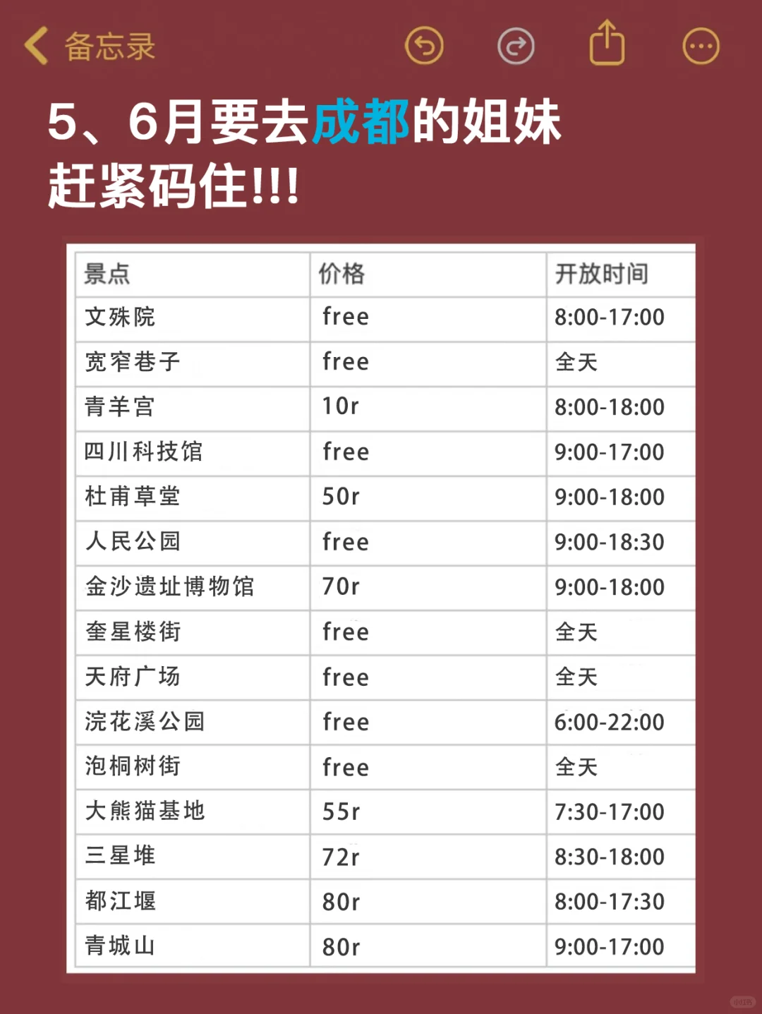 去了成都7次😭踩坑避雷攻略速度码！！