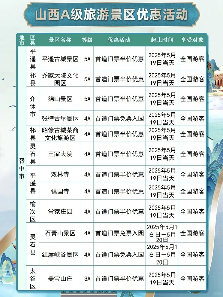 5.19中国旅游日|山西A级景区门票优惠活动