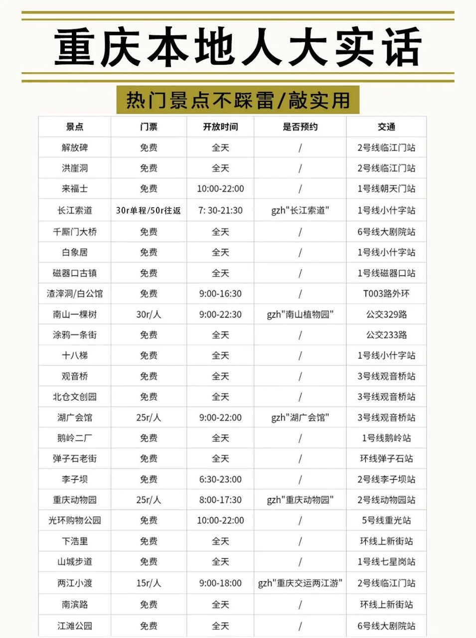 ✨重庆会奖励每一个提前做攻略的人!!