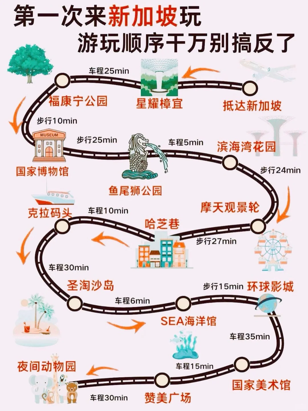 4.28📍新加坡已回，说点不一样的。。。