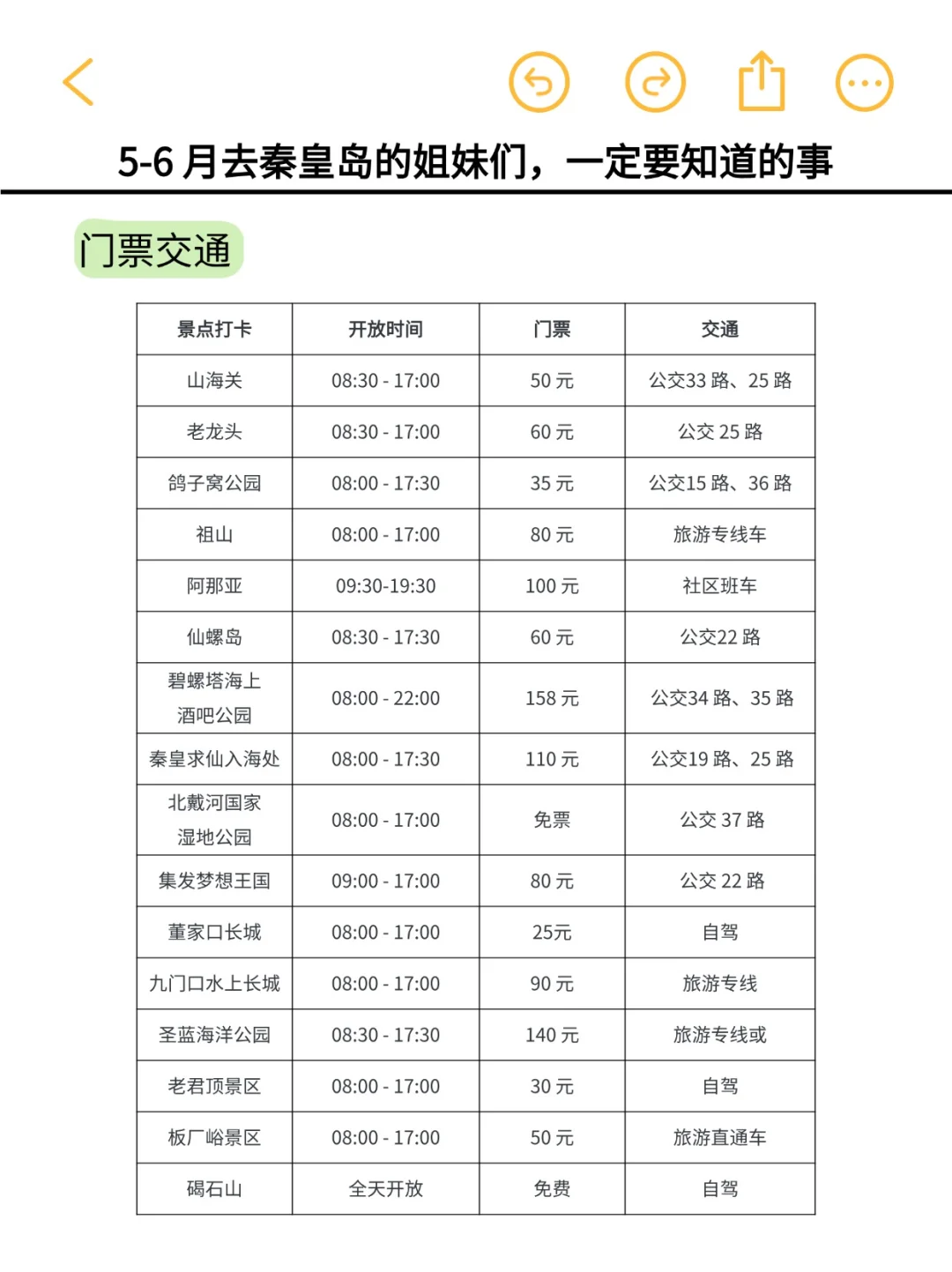 5-6月来秦皇岛👀能劝一个是一个