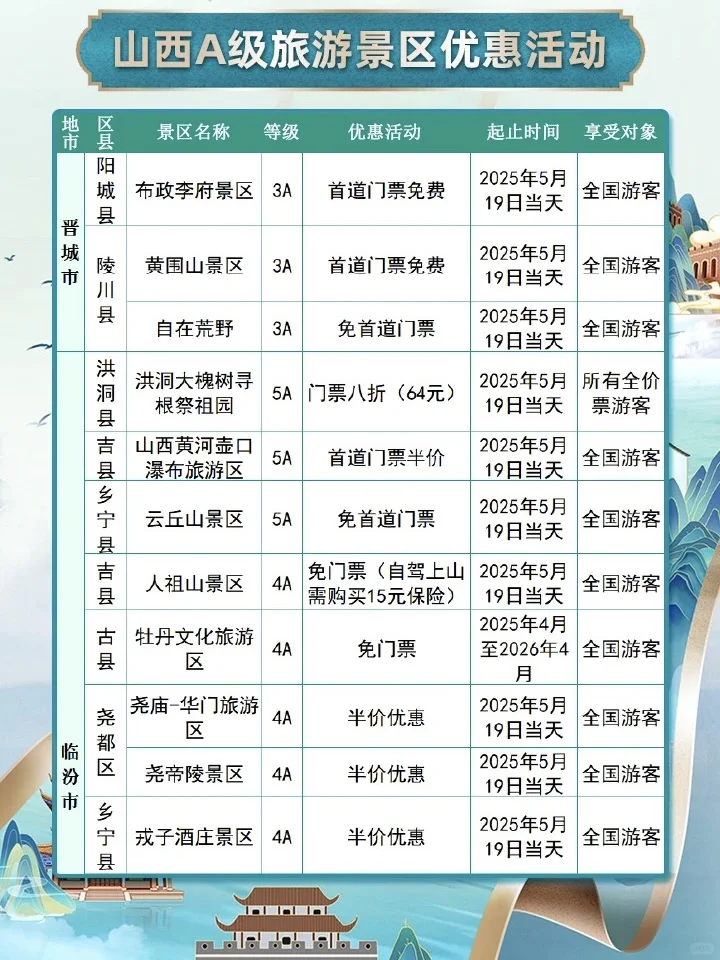 5.19中国旅游日|山西A级景区门票优惠活动
