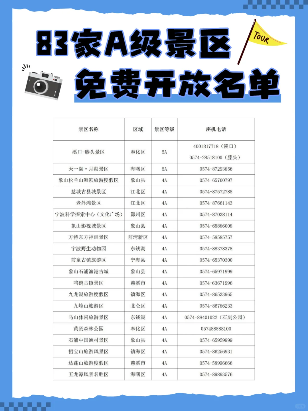 @所有人 宁波8⃣️3⃣️家景区免费🆓预约攻略🐛