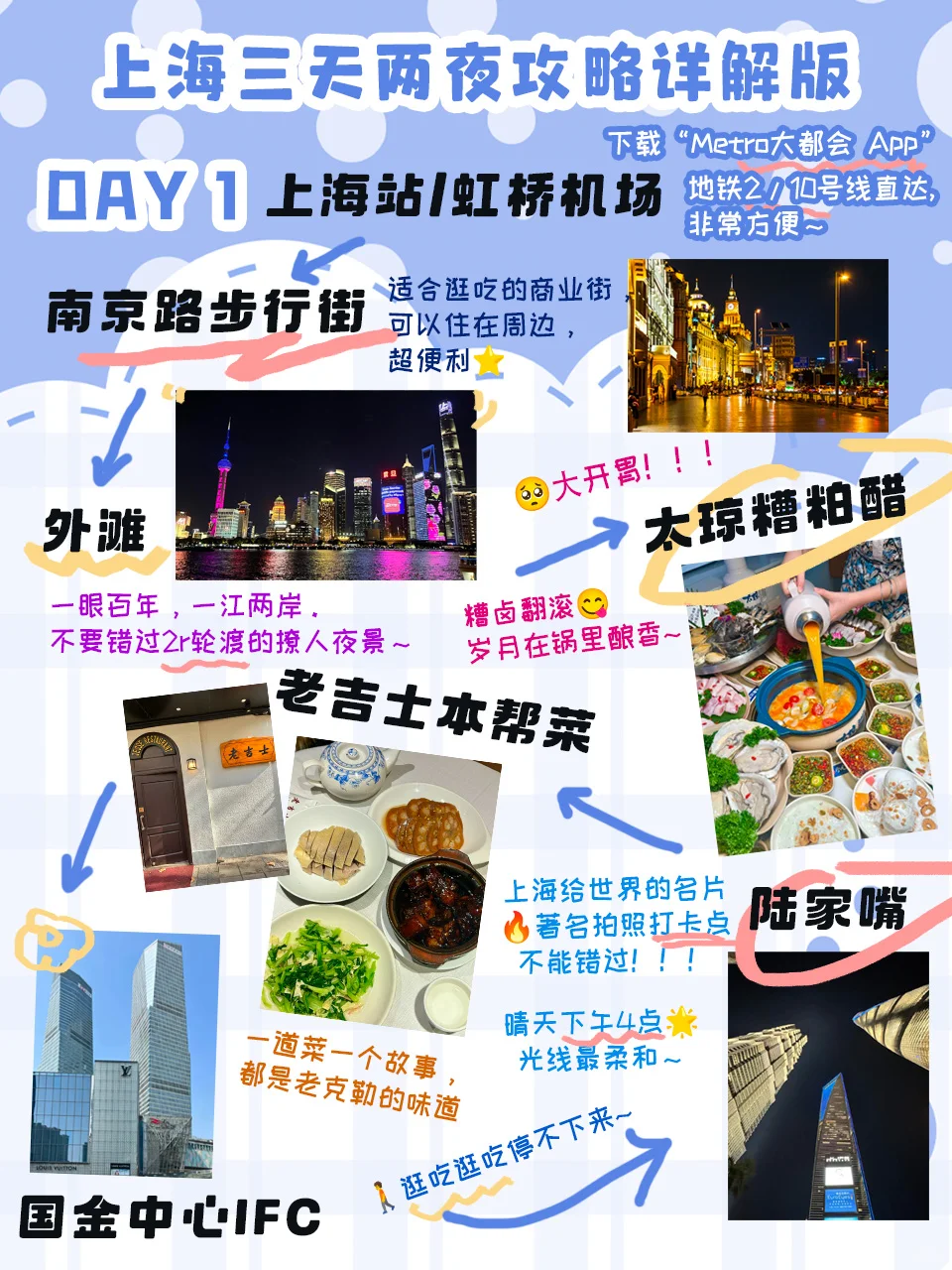 上海已回📍当J人做了7页旅游攻略手帐