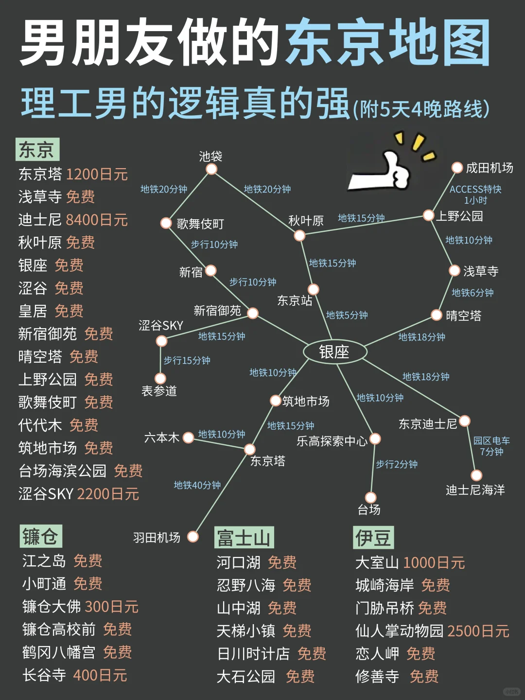 来【东京】要看的旅游攻略‼️附5天4晚行程