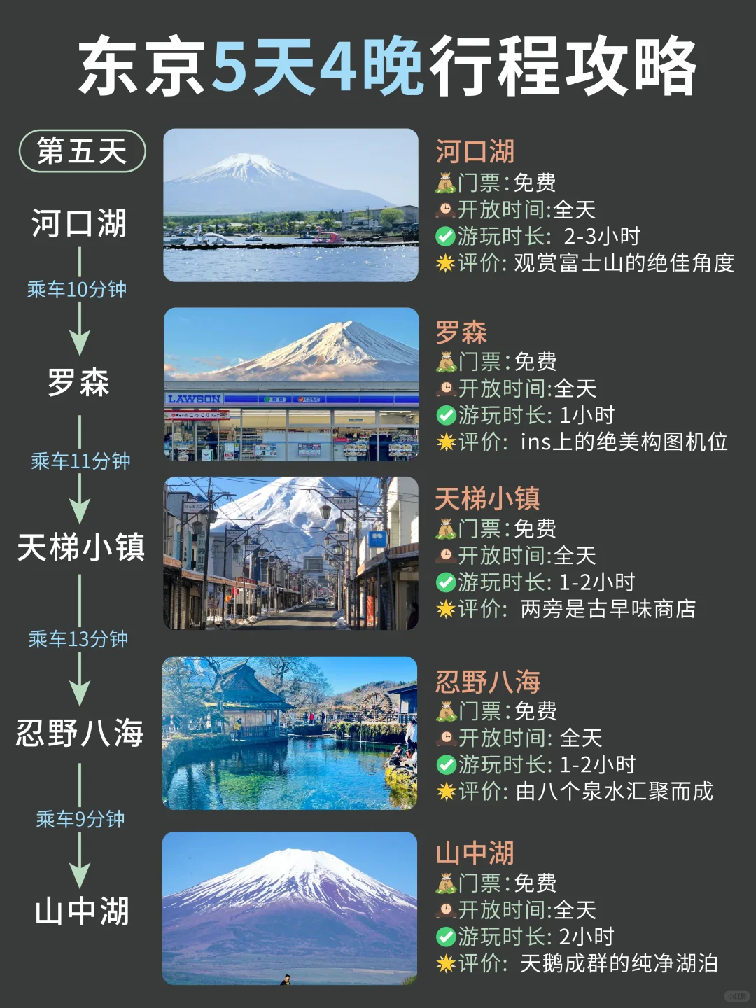 来【东京】要看的旅游攻略‼️附5天4晚行程