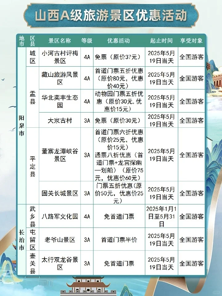 5.19中国旅游日|山西A级景区门票优惠活动