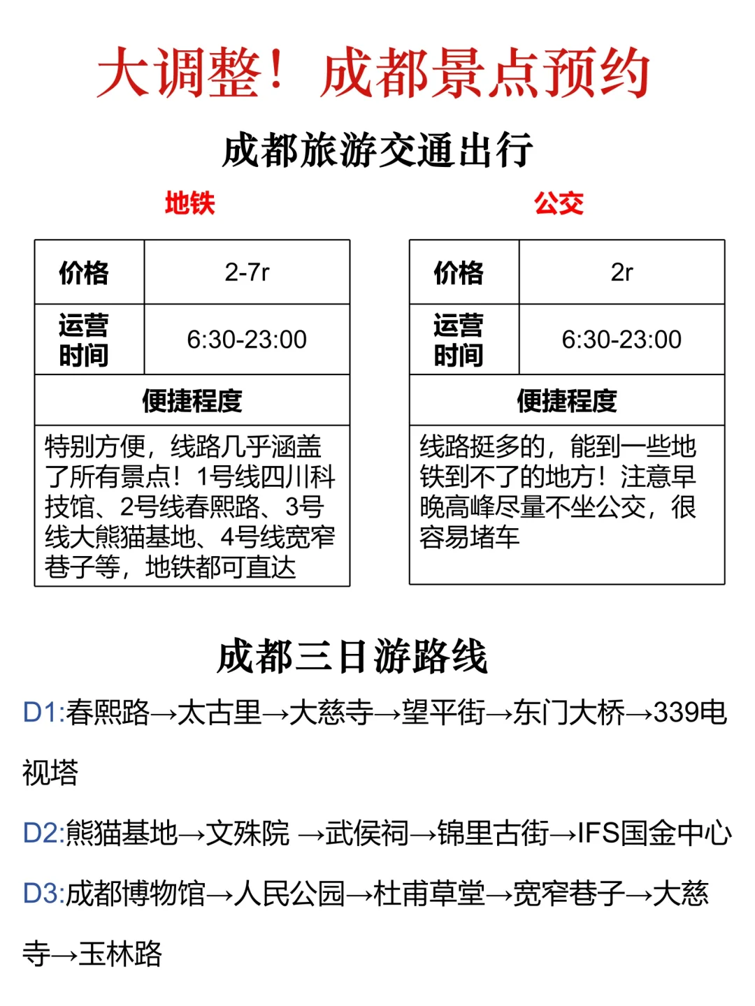 成都景点预约大调整!还好我去之前刷到了!