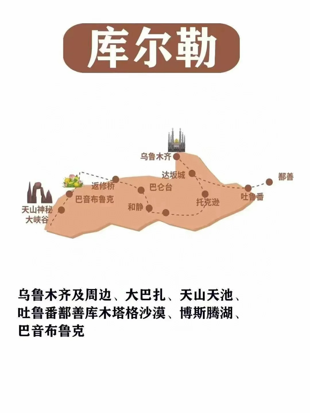 南北疆玩法终极指南🤯一篇让你看懂怎么玩