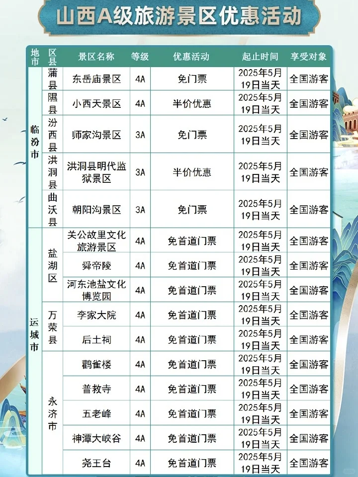 5.19中国旅游日|山西A级景区门票优惠活动