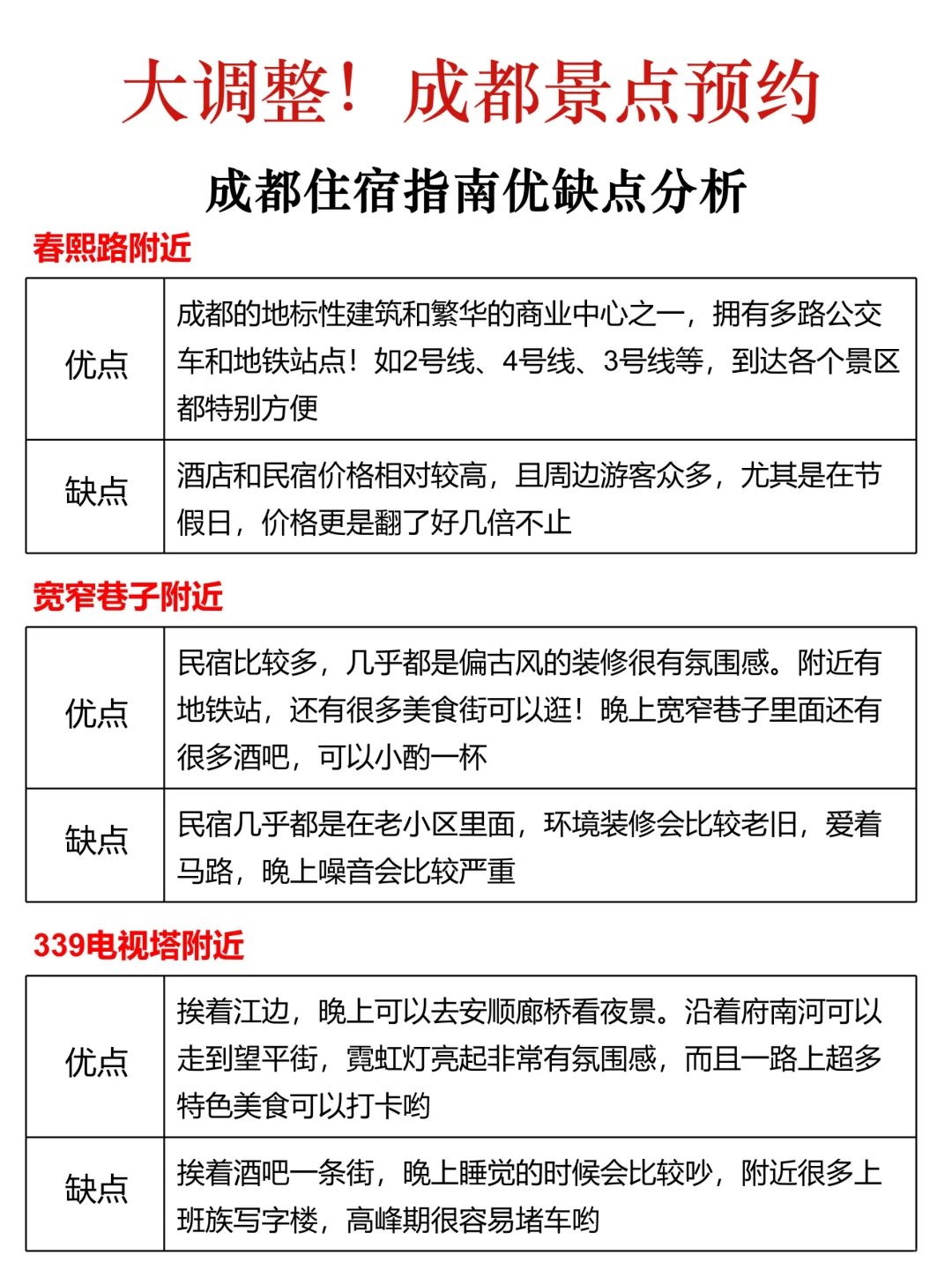 成都景点预约大调整!还好我去之前刷到了!