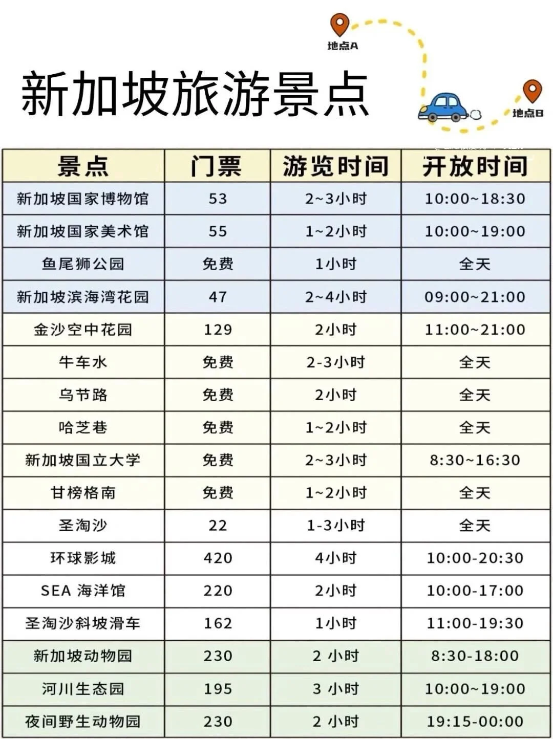 4.28📍新加坡已回，说点不一样的。。。