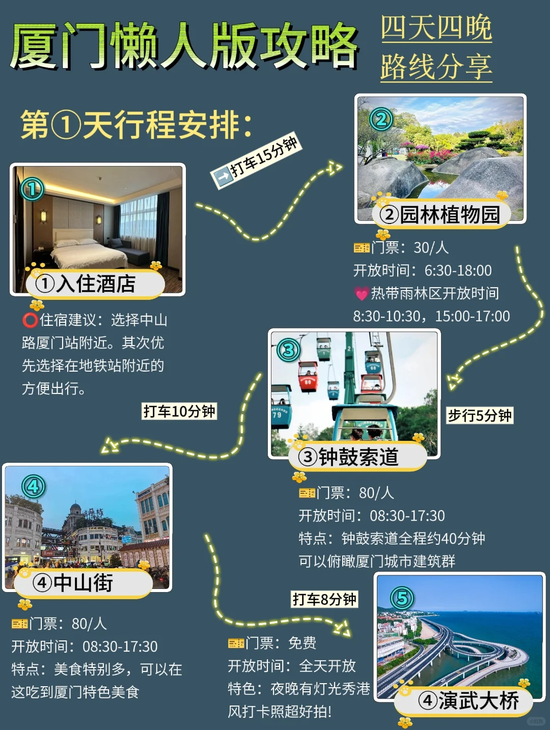 厦门4天3夜！不绕路版旅游攻略，直接抄作业