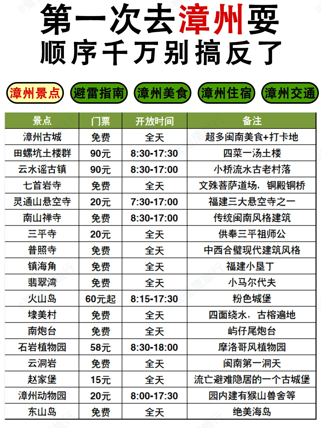 写给即将去漳州的姐妹👭超全避雷攻略